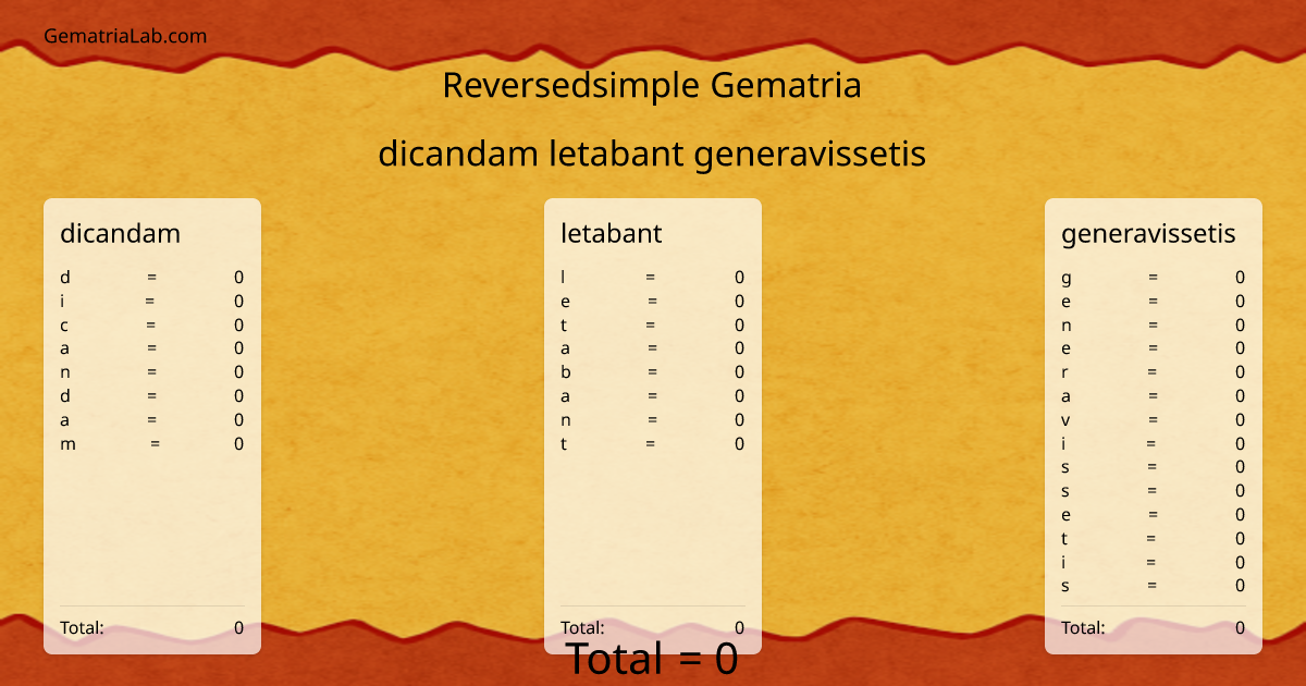 dicandam letabant generavissetis in reversedsimple Gematria